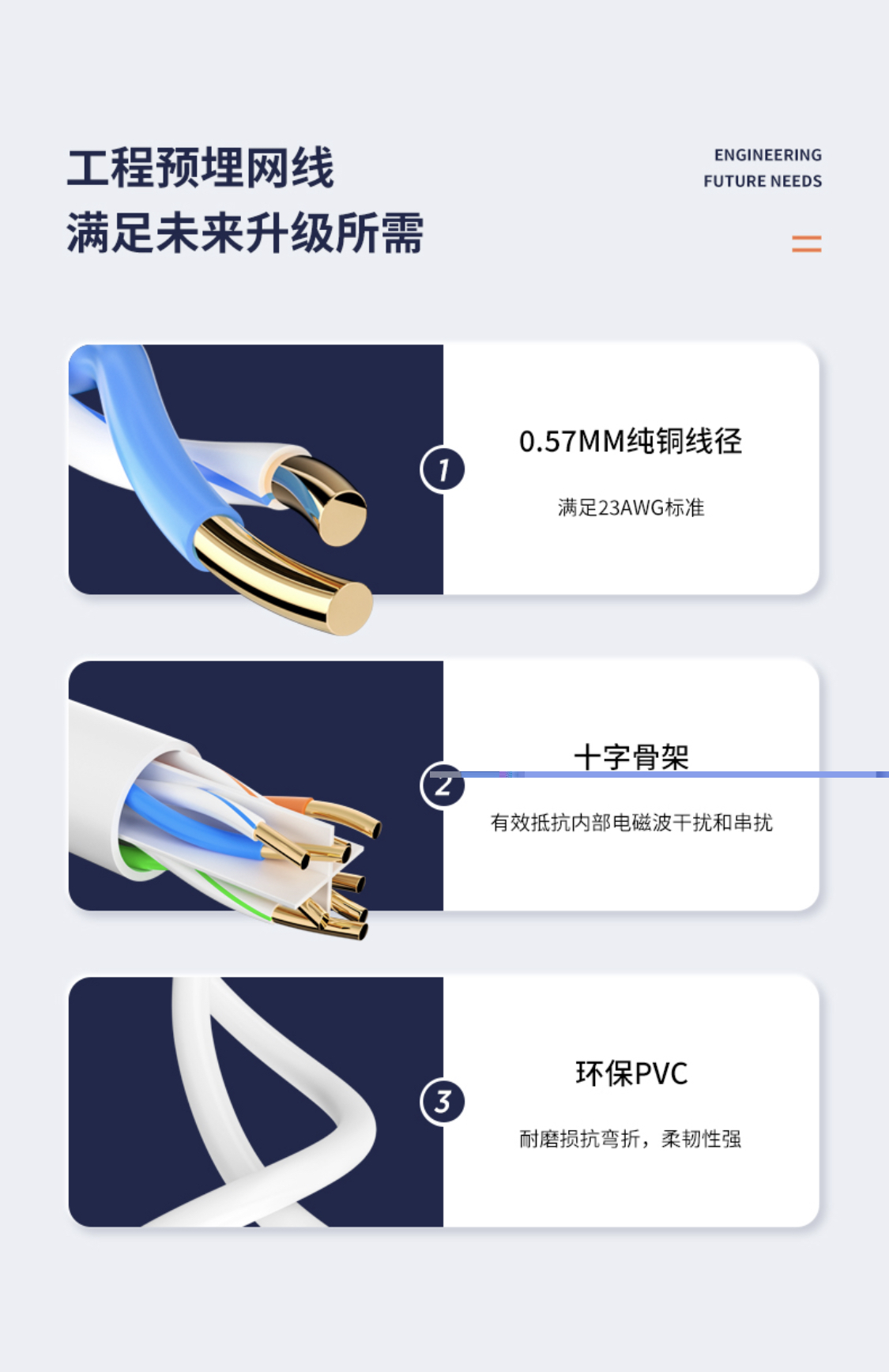 烽火六类非屏蔽网线 FNA800016-305-HYW1 - 广东德硕智能科技有限公司