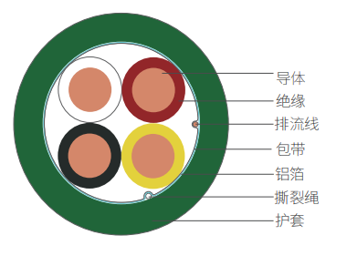 楼宇控制总线（KNX/EIB 星绞）