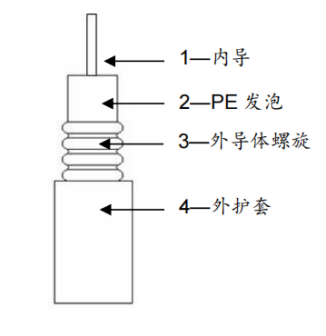 馈线