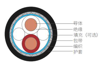 铜芯聚氯乙烯绝缘聚氯乙烯护套屏蔽话筒线（MK）