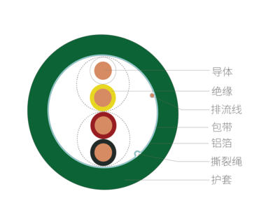 楼宇控制总线（KNX/EIB 对绞）
