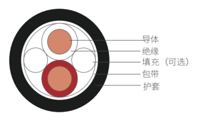 铜芯聚氯乙烯绝缘聚氯乙烯护套音响线（YX）