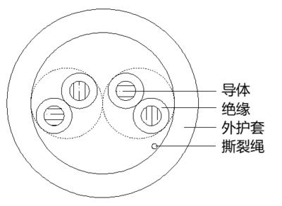 聚乙烯绝缘聚氯乙烯护套圆形室内电话线
